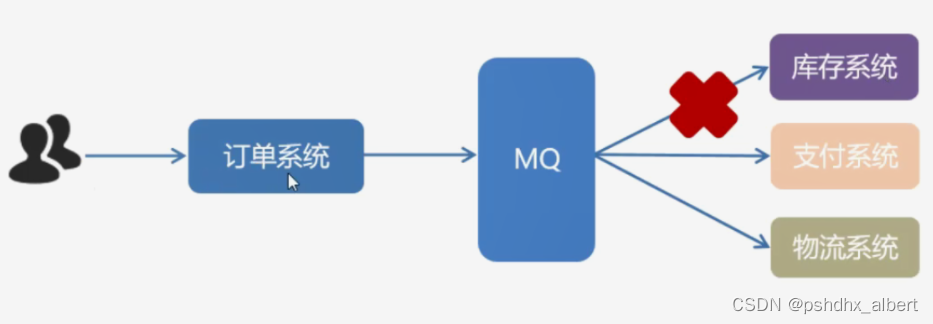 RabbitMQ的使用-初级篇-All_中间件_04