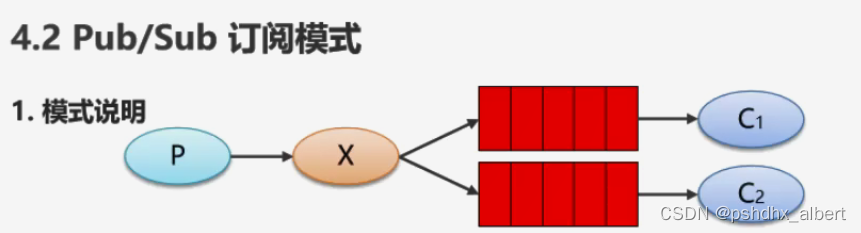 RabbitMQ的使用-初级篇-All_java_12