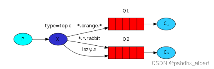 RabbitMQ的使用-初级篇-All_java_14