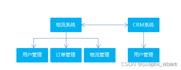 Dubbo+Zookeeper实现远程RPC调用_服务提供者_02