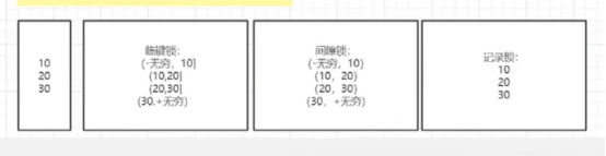 浅谈mysql高性能调优（一）_mysql_02