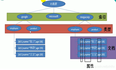 springboot快速整合elasticsearch+elasticsearch简介
springBoot 2.3.0版本及以后版本不支持es查询工具jestClient自动注入