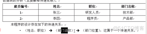 oracle的序列、视图、同义词、索引、数据库备份、用户管理、范式整理_字段_13