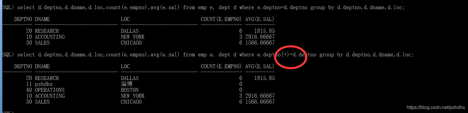 oracle-分组统计查询和子查询_字段_09