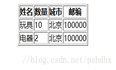 利用可扩展样式表语言xsl显示xml文档