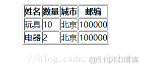 利用可扩展样式表语言xsl显示xml文档_html_03