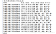 用Java语言遍历读取和操纵XML文档