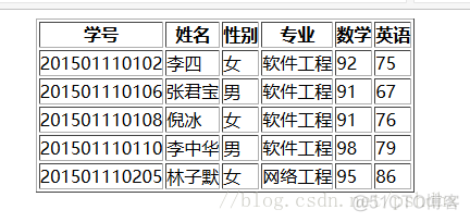 利用可扩展样式表语言xsl显示xml文档_xml_05