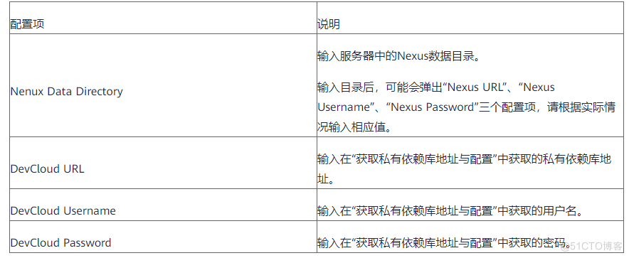 云小课｜帮您高效快速上传组件至私有依赖库_依赖库_12