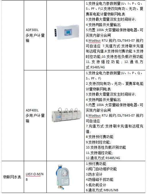 浅谈预付费售电系统在某集团公司收缴中的设计及应用_自定义_19