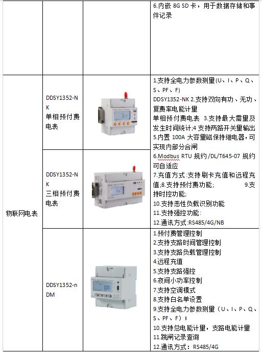 浅谈预付费售电系统在某集团公司收缴中的设计及应用_管理系统_18