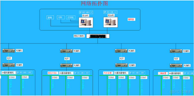 电力监控系统在地铁站台配电室中的应用_安全问题_10