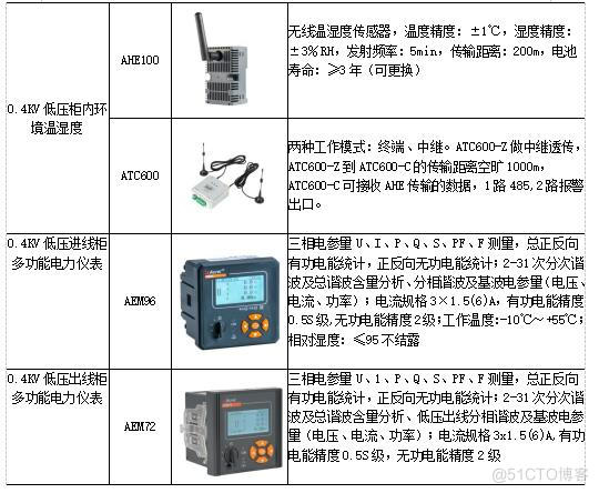 电力监控系统在地铁站台配电室中的应用_安全问题_19