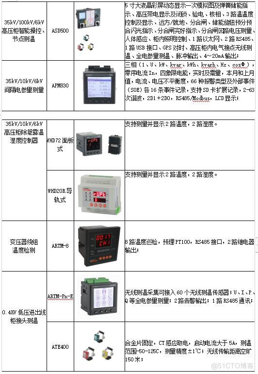 电力监控系统在地铁站台配电室中的应用_数据_18