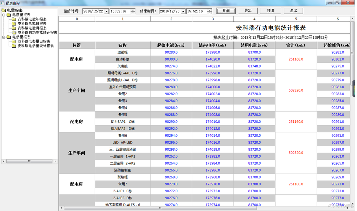 电力监控系统在地铁站台配电室中的应用_数据_08