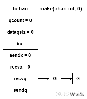 channel 实现机制_写数据_06