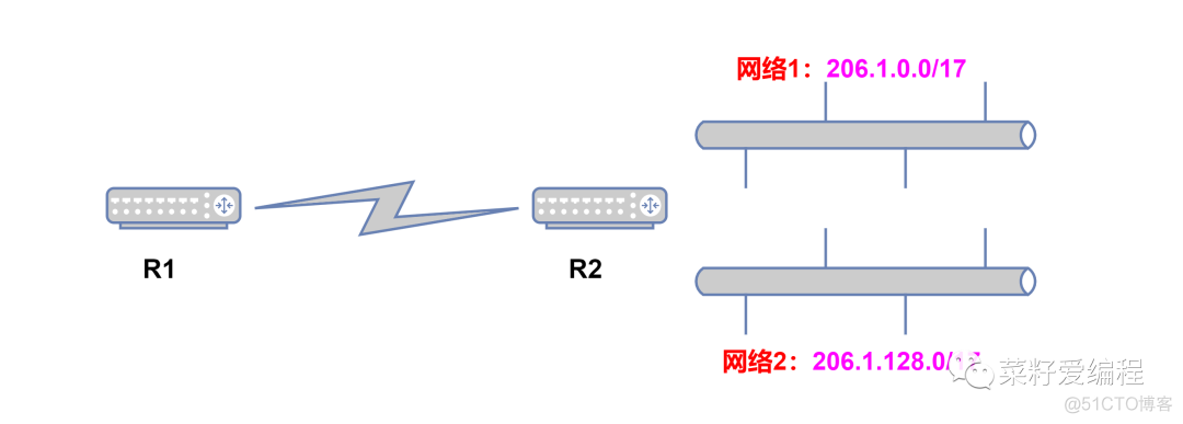 图解无类别域间路由(CIDR)_标识符_03