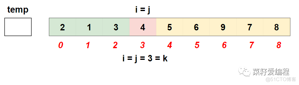 5分钟搞定快速选择_数组_17