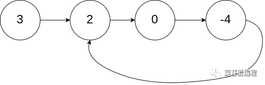 LeetCode 142.环形链表II_链表