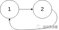 LeetCode 142.环形链表II_链表_02