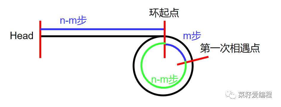 LeetCode 142.环形链表II_链表_05