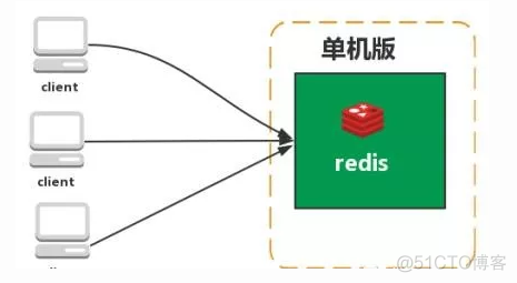 2020 Redis常见面试题_缓存_08