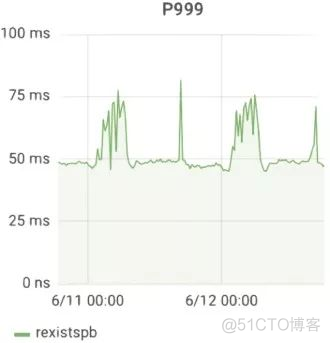 数据量太大下，如何做到毫秒级响应？_mysql_07