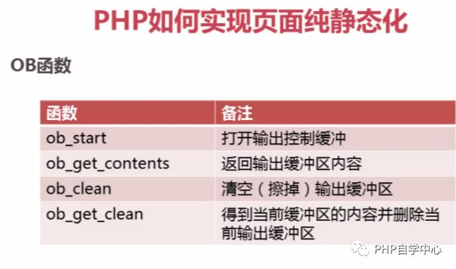 PHP实现页面静态化_php_02