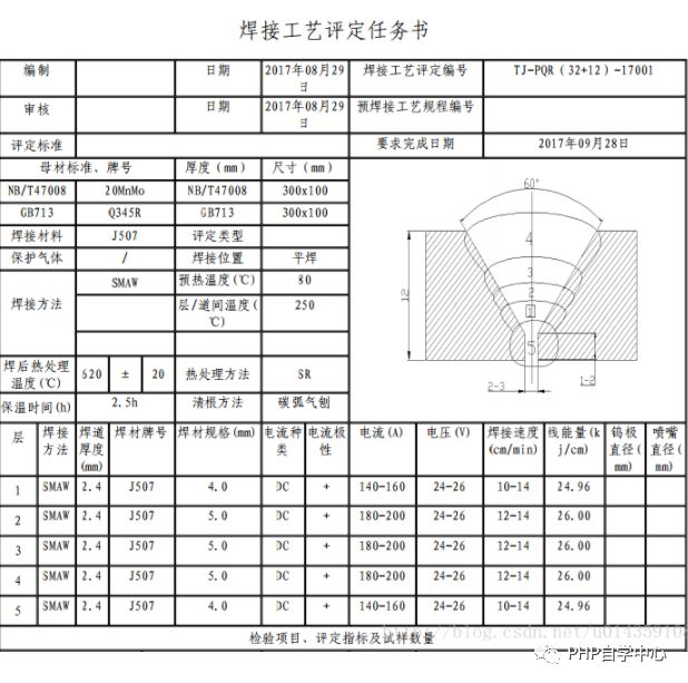 PHP导出成PDF_php