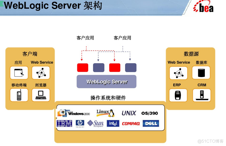 weblogic简单介绍_oracle_02