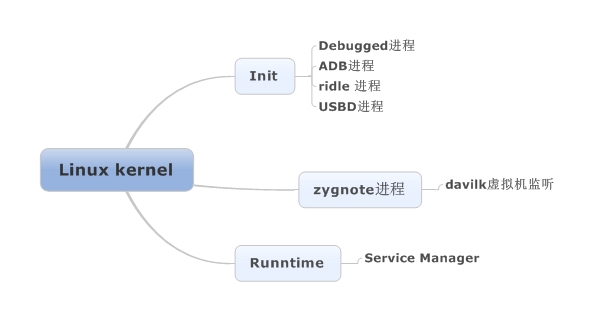 android 启动过程_runtime_03