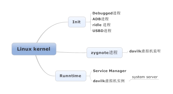 android 启动过程_运维_04