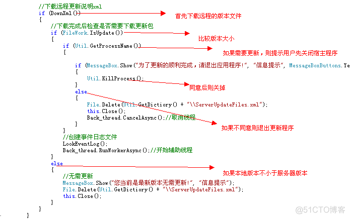 .NET实现之(自动更新_Socket_09