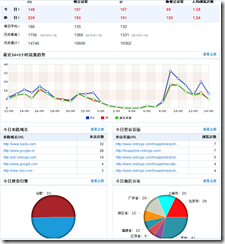 看图说cnblogs-强大的SEO功能【有实例】_Google