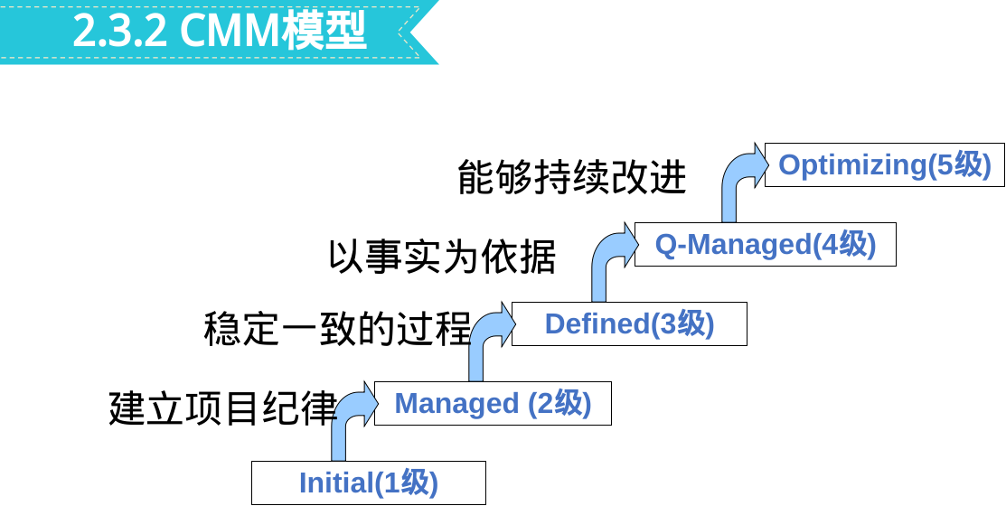 系统分析与设计 复习_设计模式_04