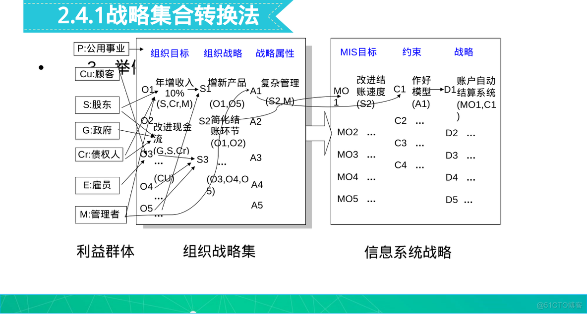 系统分析与设计 复习_软件工程_06