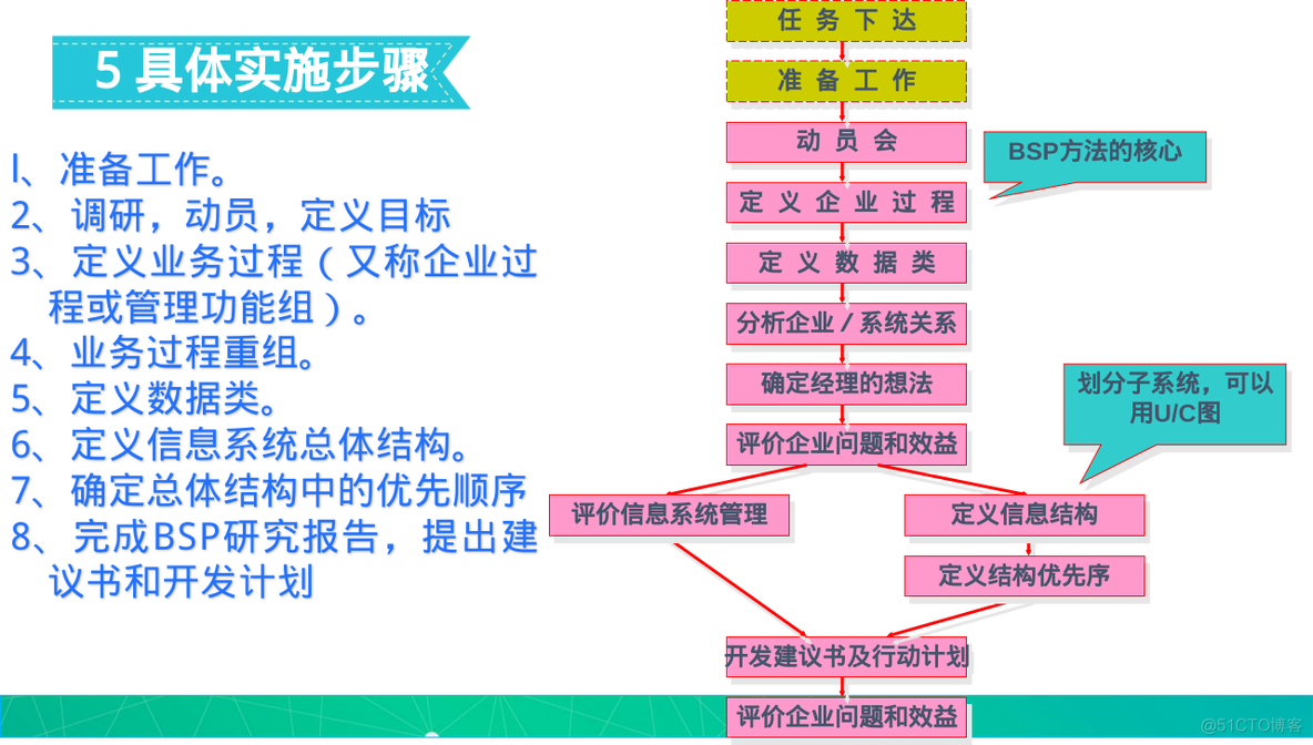 系统分析与设计 复习_设计模式_09