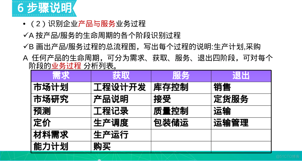 系统分析与设计 复习_系统分析与设计_11