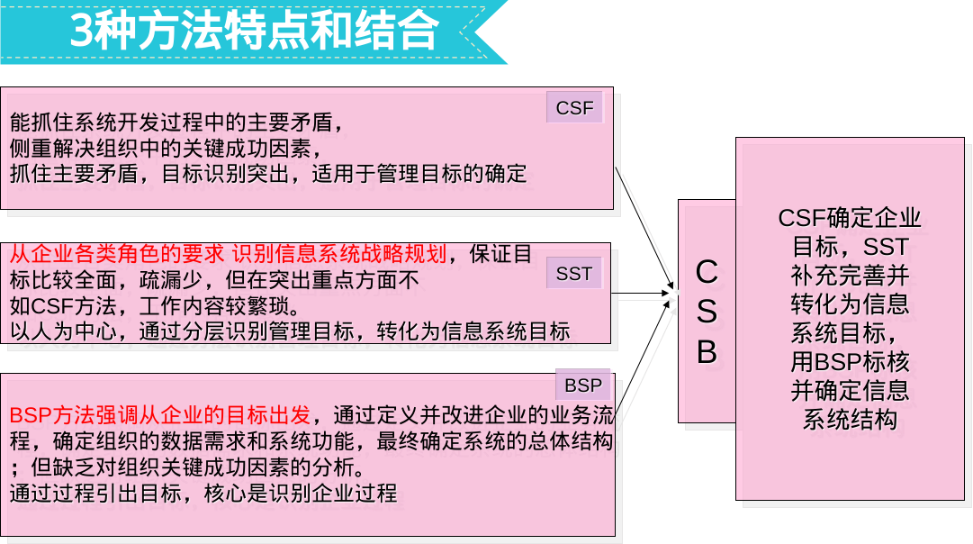 系统分析与设计 复习_抽象类_18