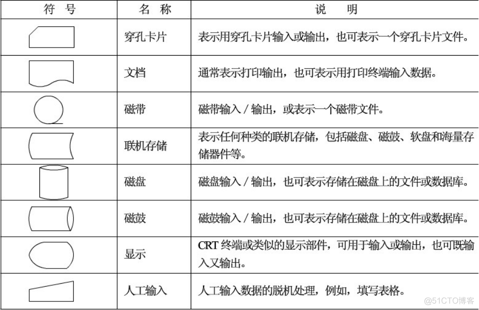 系统分析与设计 复习_系统分析与设计_22