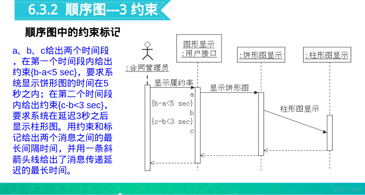 系统分析与设计 复习_数据_32