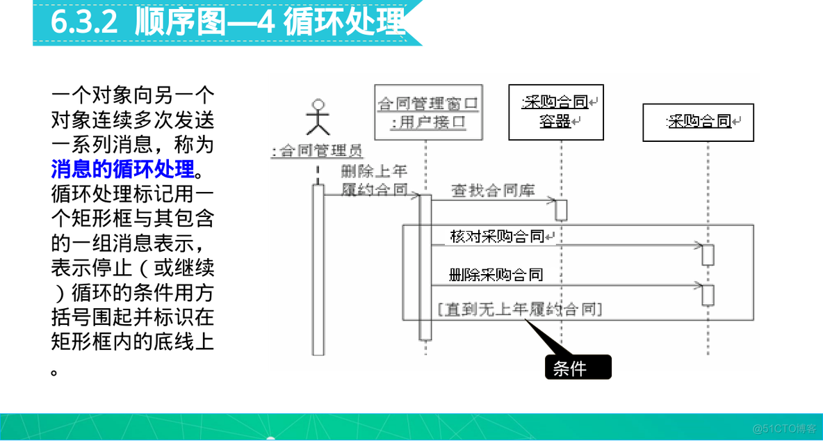 系统分析与设计 复习_设计模式_33