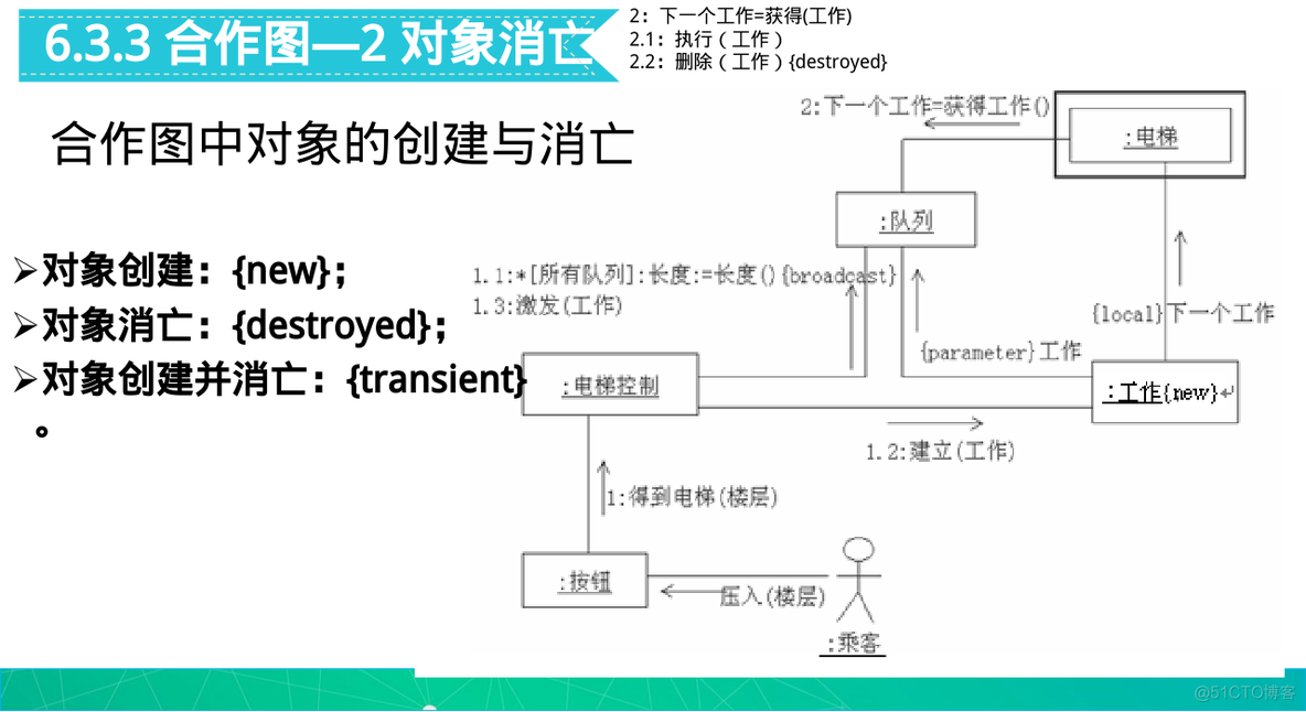 系统分析与设计 复习_设计模式_36