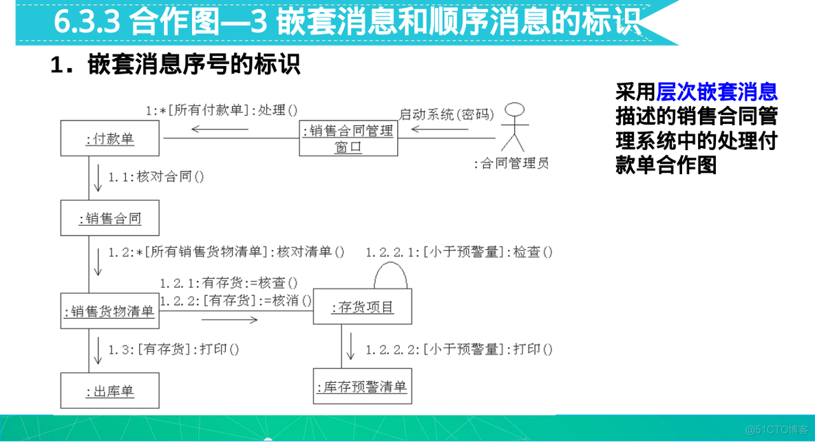 系统分析与设计 复习_软件工程_37