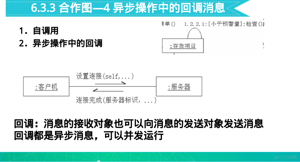 系统分析与设计 复习_设计模式_39