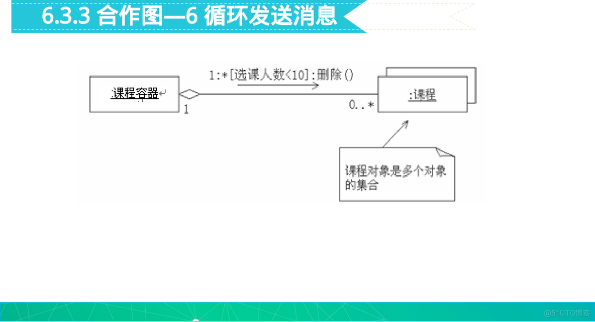 系统分析与设计 复习_设计模式_41