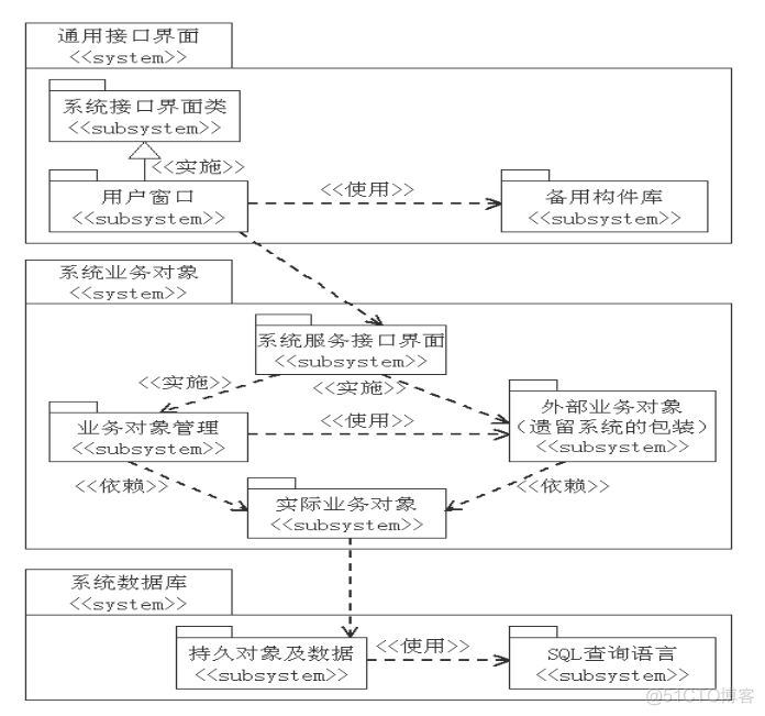 系统分析与设计 复习_软件工程_43