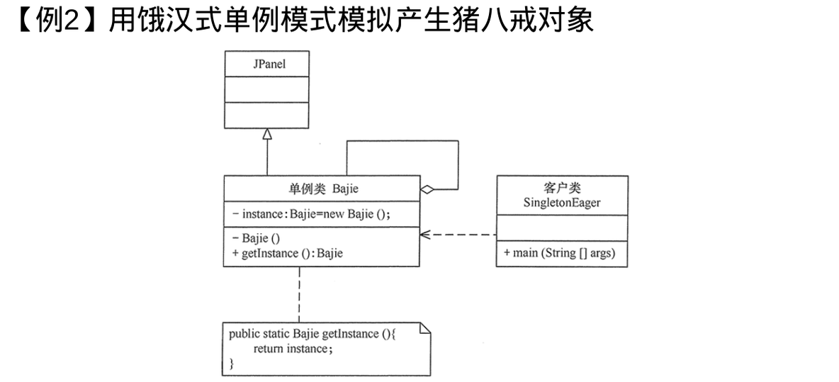 系统分析与设计 复习_抽象类_50