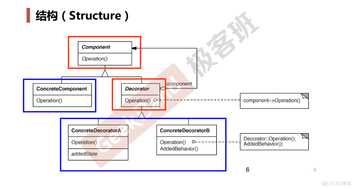 [设计模式]Decorator 模式_后端_07