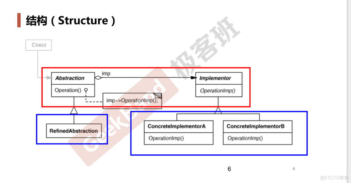 [设计模式] Bridge 模式_c++_05